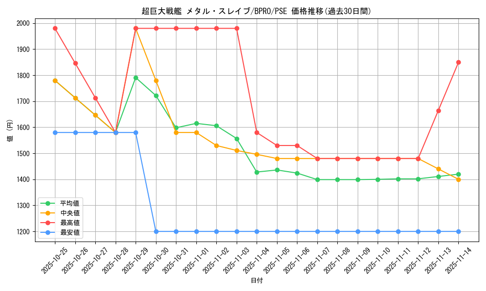 card_172129_series_74262_rarity_8_graph