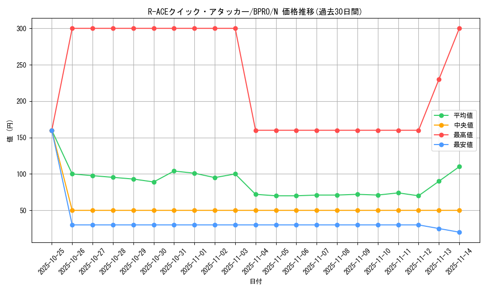 card_172130_series_74262_rarity_1_graph