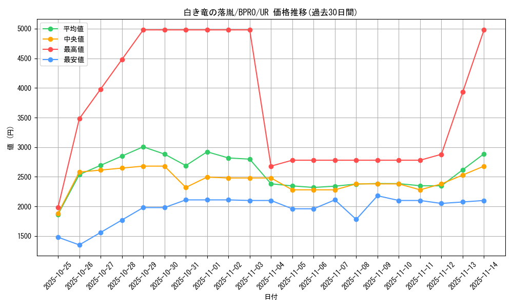 card_172131_series_74262_rarity_7_graph