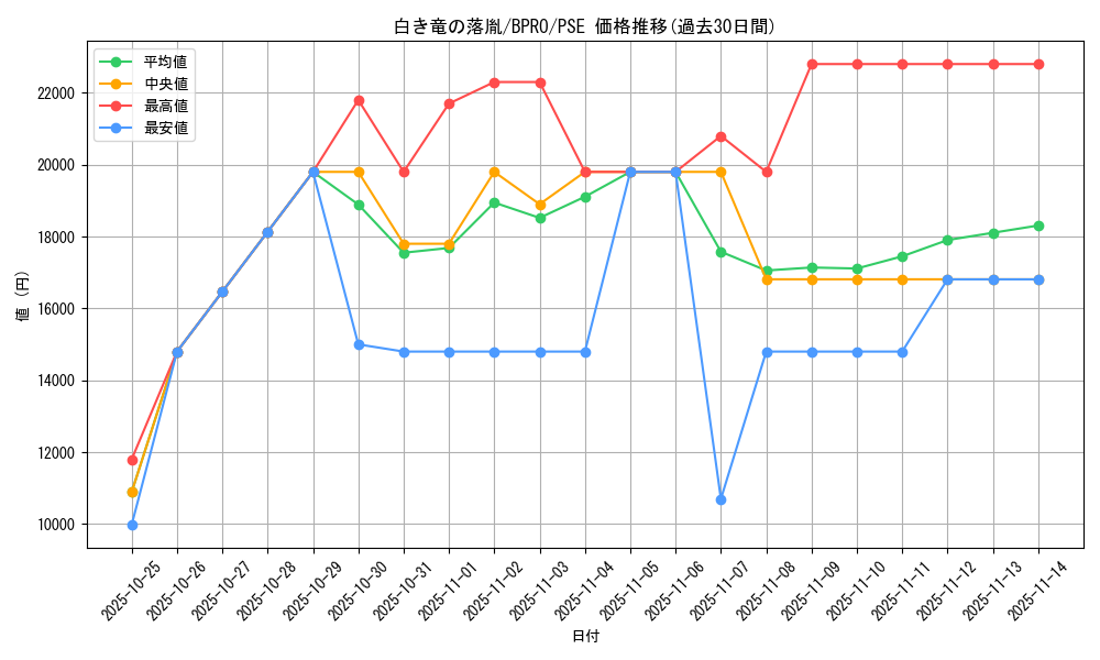 card_172131_series_74262_rarity_8_graph