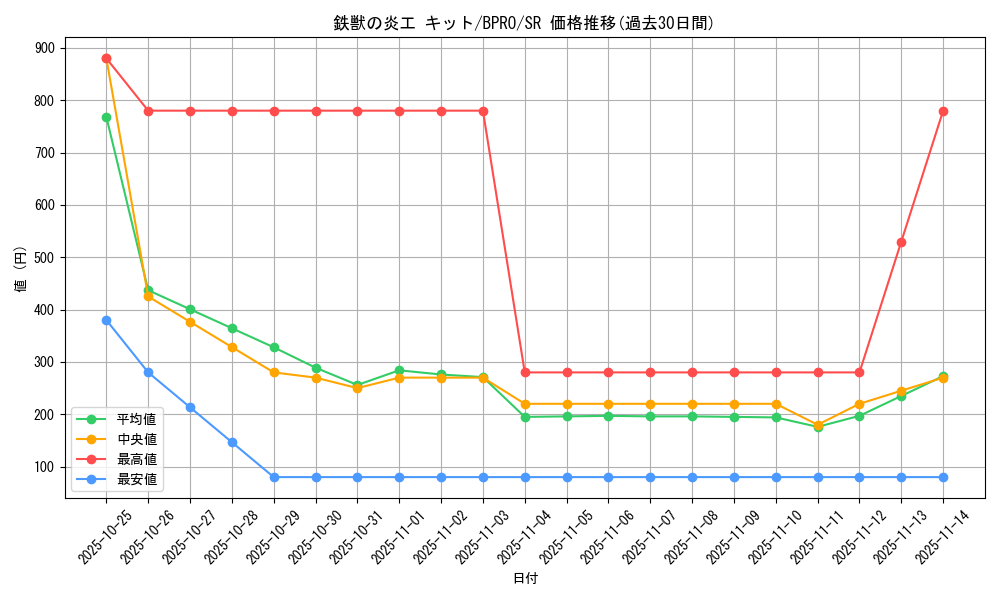 card_172132_series_74262_rarity_3_graph