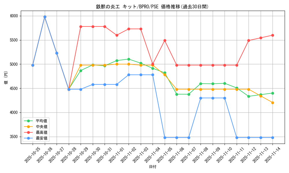 card_172132_series_74262_rarity_8_graph