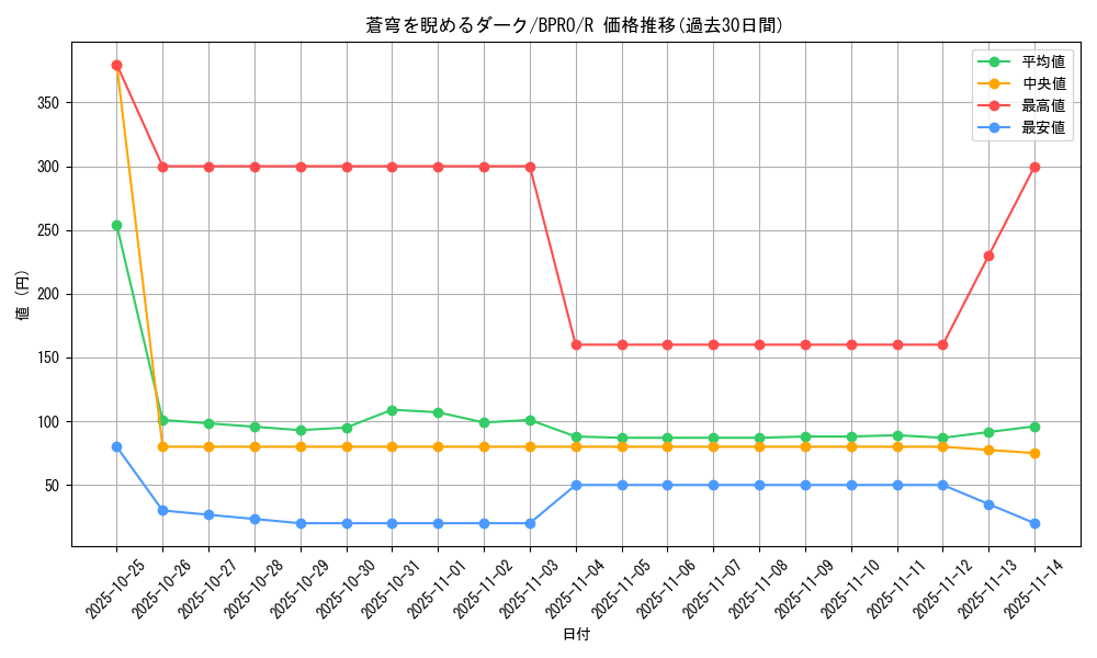 card_172133_series_74262_rarity_62_graph