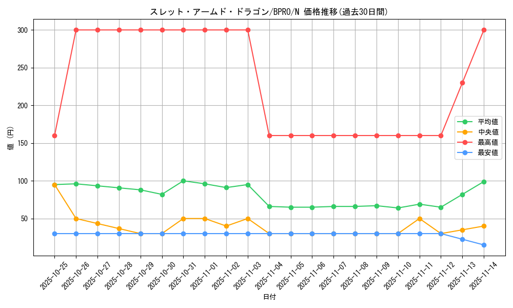 card_172135_series_74262_rarity_1_graph