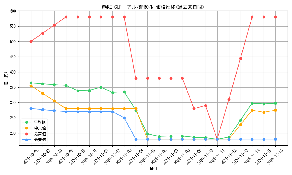 card_172136_series_74262_rarity_1_graph