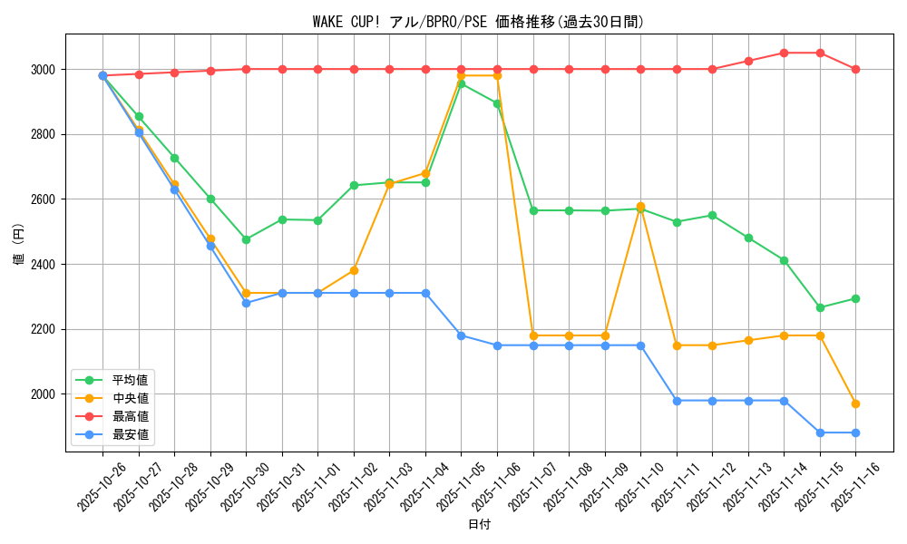 card_172136_series_74262_rarity_8_graph