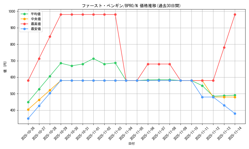 card_172137_series_74262_rarity_1_graph