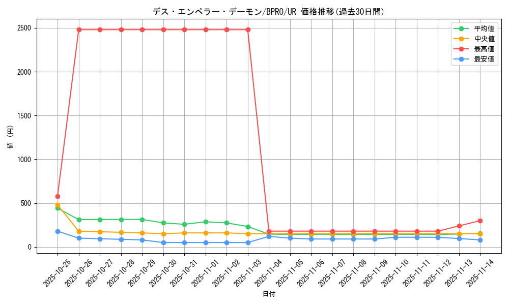 card_172138_series_74262_rarity_7_graph