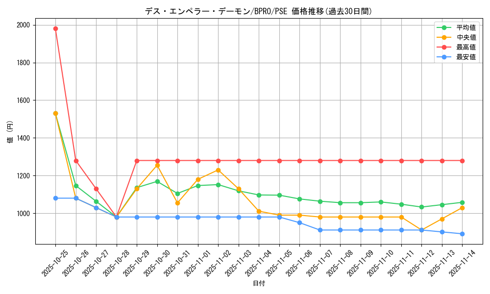 card_172138_series_74262_rarity_8_graph