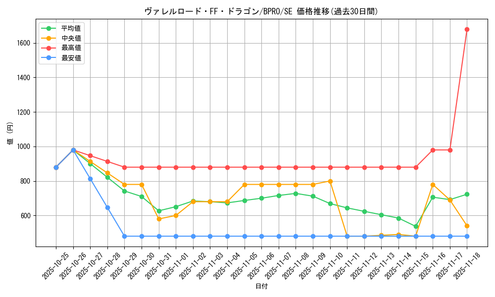 card_172139_series_74262_rarity_5_graph
