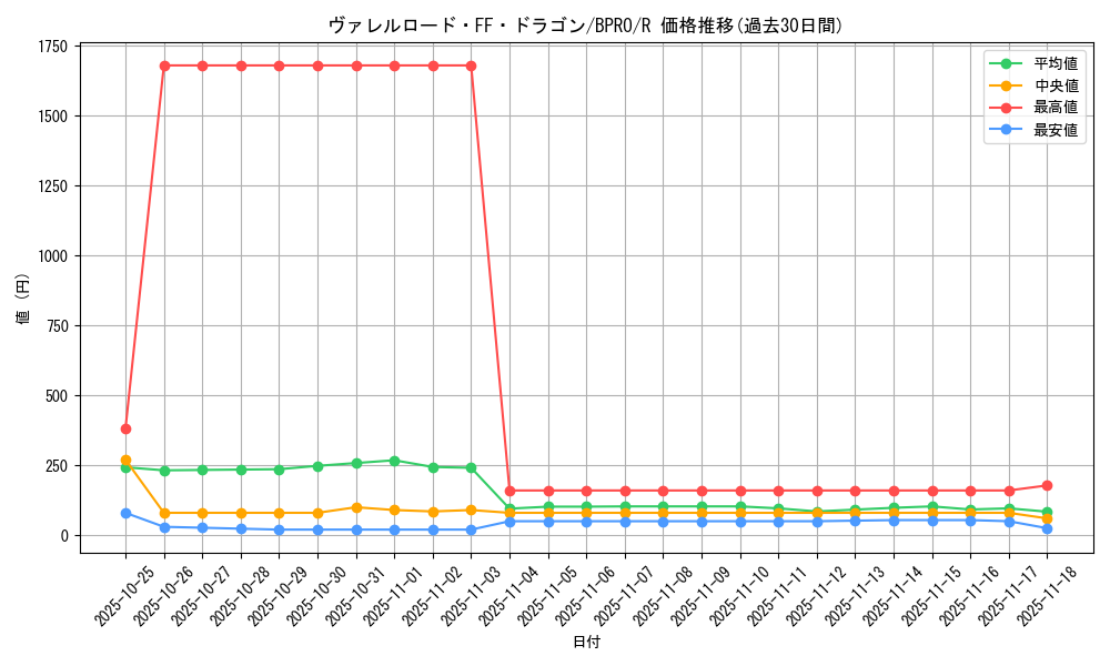 card_172139_series_74262_rarity_62_graph