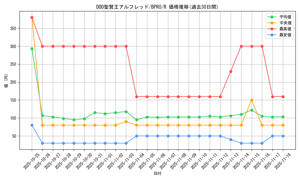card_172140_series_74262_rarity_62_graph