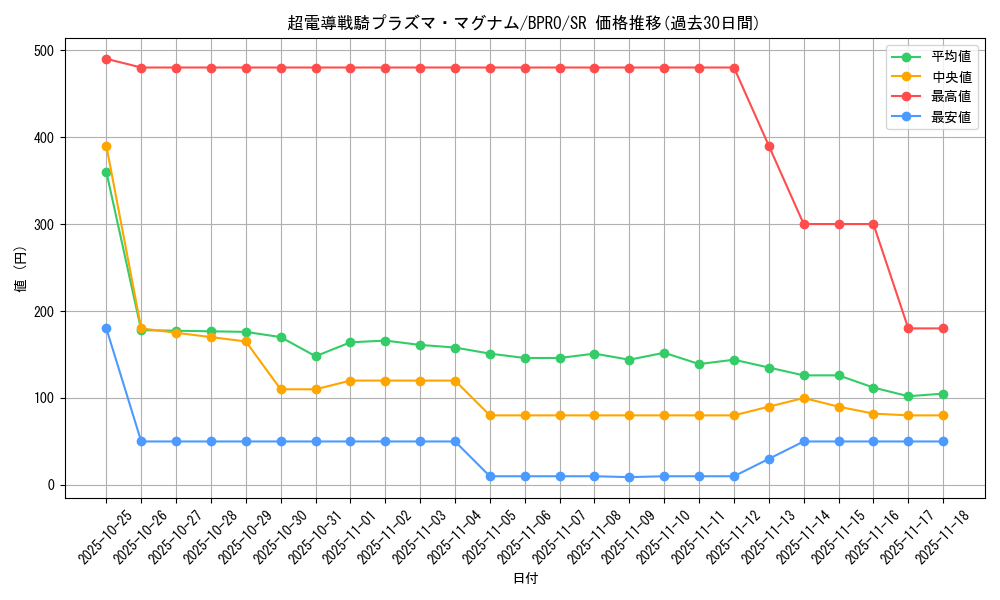 card_172141_series_74262_rarity_3_graph