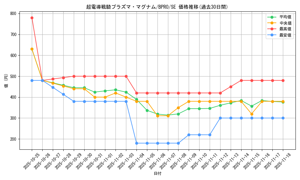 card_172141_series_74262_rarity_5_graph