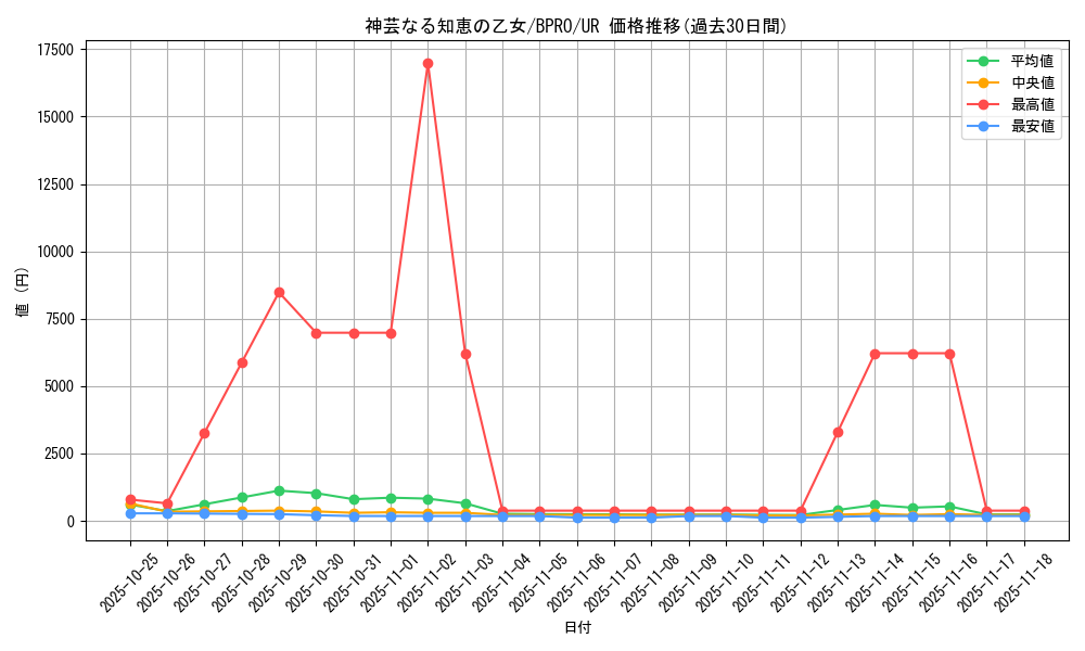 card_172142_series_74262_rarity_7_graph