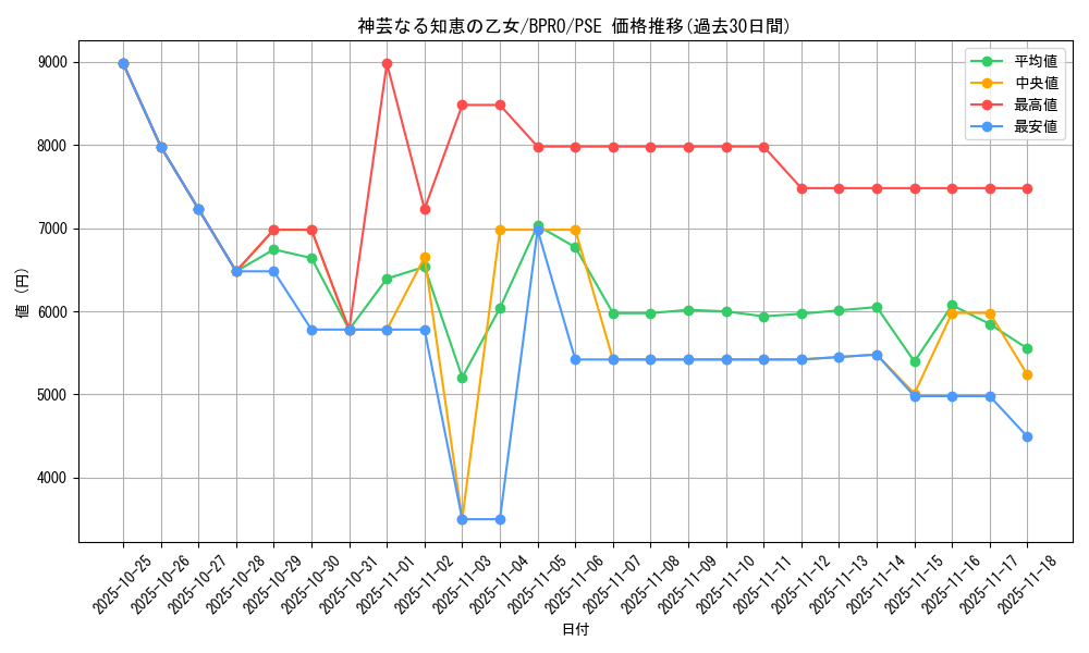 card_172142_series_74262_rarity_8_graph
