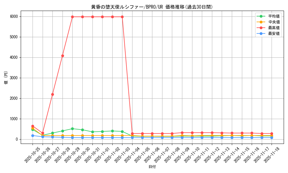 card_172143_series_74262_rarity_7_graph