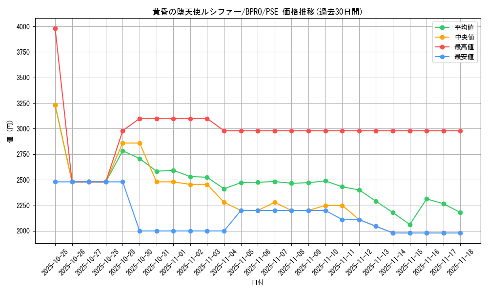 card_172143_series_74262_rarity_8_graph