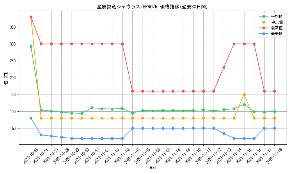 card_172144_series_74262_rarity_62_graph