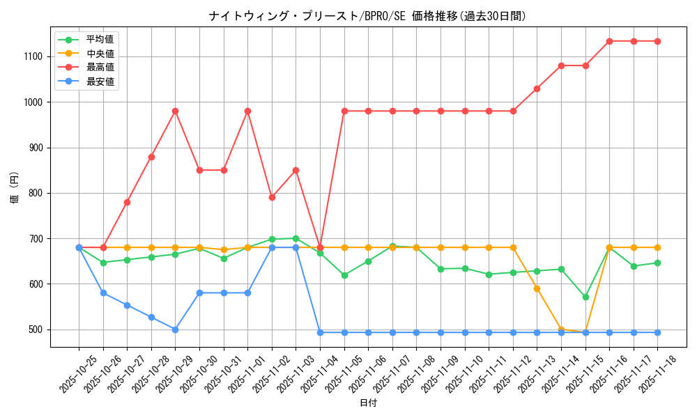 card_172145_series_74262_rarity_5_graph