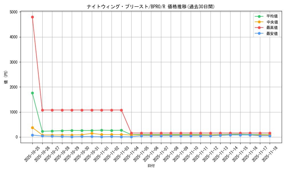 card_172145_series_74262_rarity_62_graph
