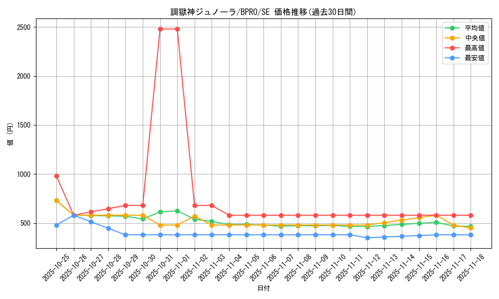 card_172146_series_74262_rarity_5_graph
