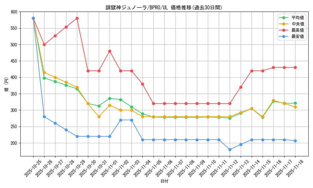 card_172146_series_74262_rarity_77_graph