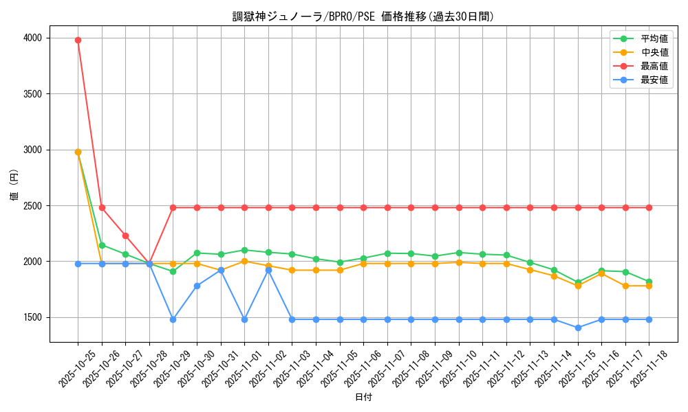 card_172146_series_74262_rarity_8_graph