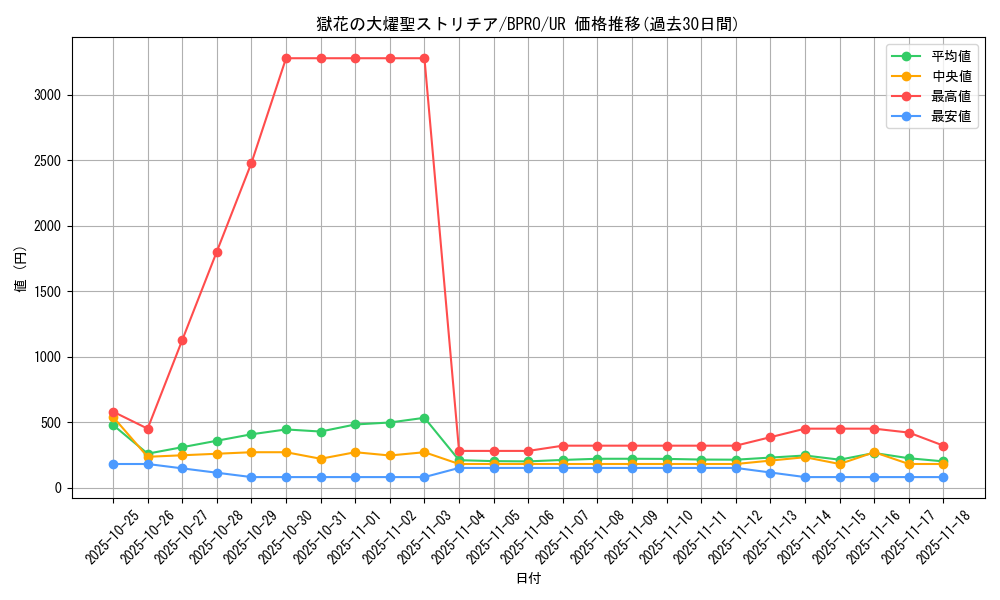 card_172147_series_74262_rarity_7_graph