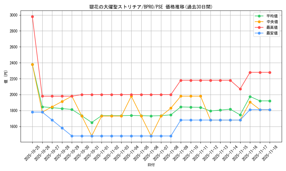 card_172147_series_74262_rarity_8_graph