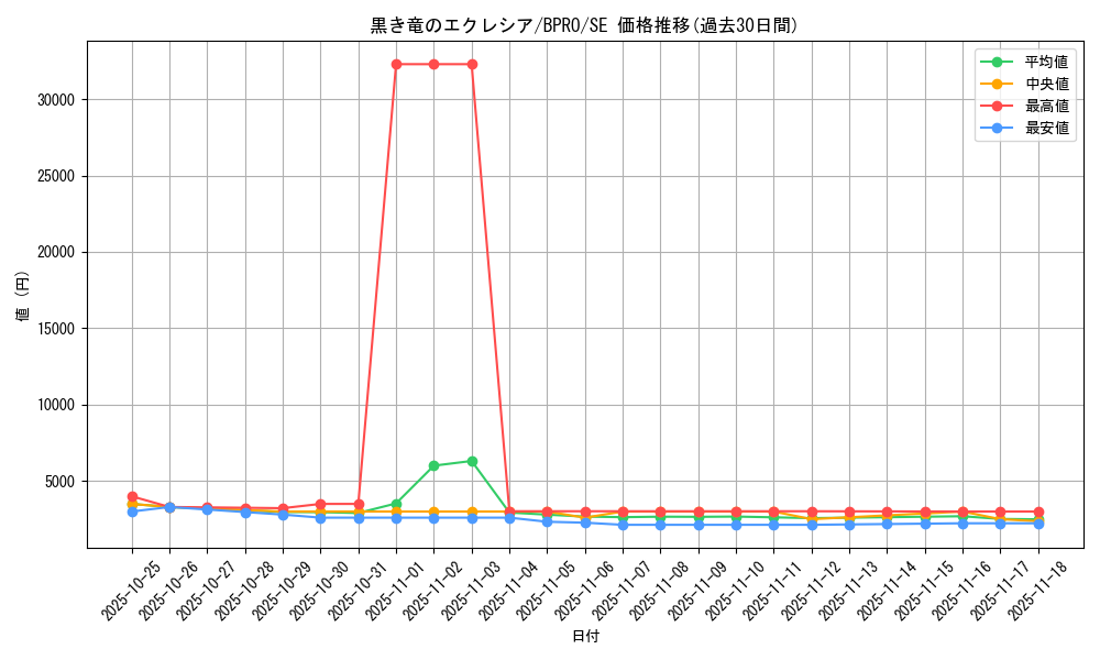 card_172148_series_74262_rarity_5_graph