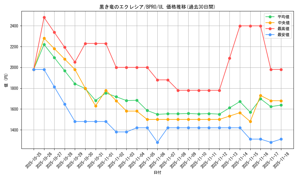 card_172148_series_74262_rarity_77_graph