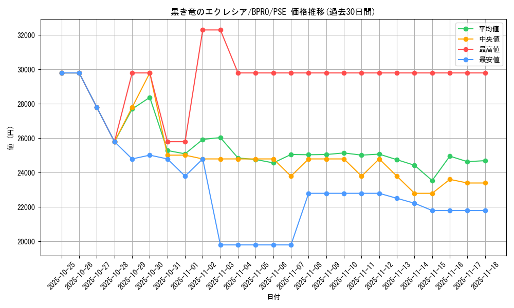 card_172148_series_74262_rarity_8_graph