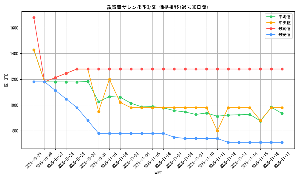 card_172149_series_74262_rarity_5_graph