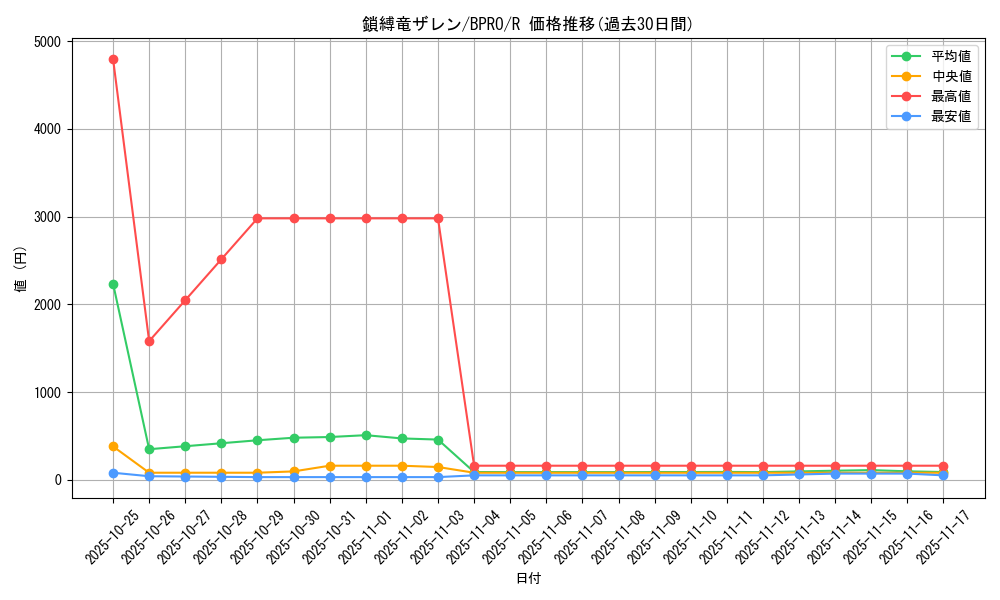 card_172149_series_74262_rarity_62_graph