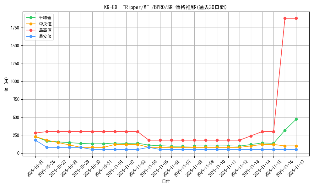 card_172150_series_74262_rarity_3_graph