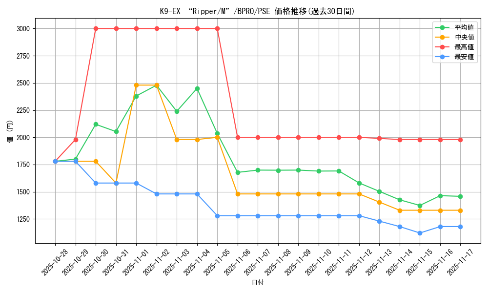 card_172150_series_74262_rarity_8_graph