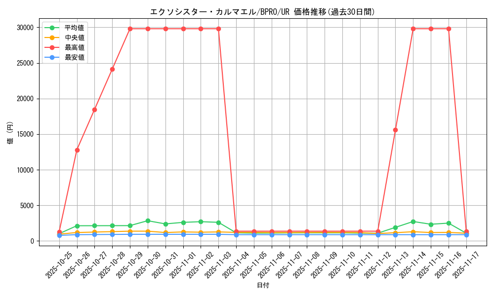 card_172151_series_74262_rarity_7_graph