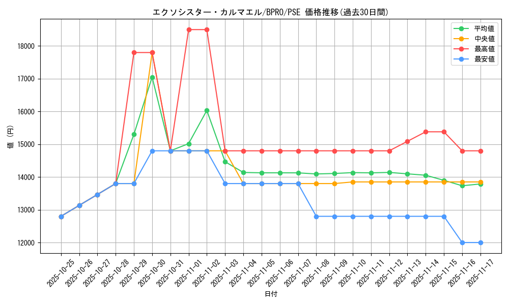 card_172151_series_74262_rarity_8_graph