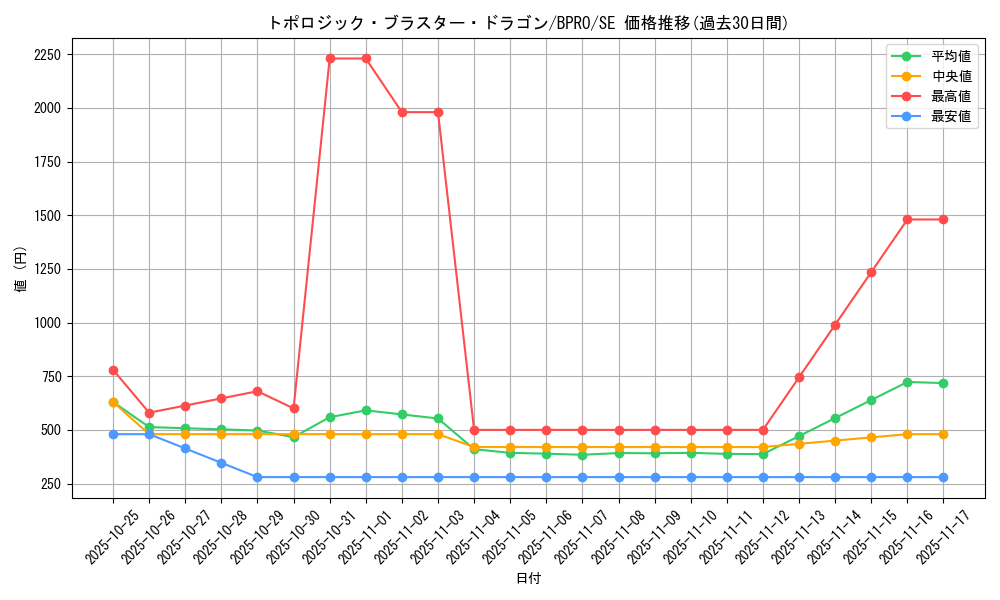 card_172153_series_74262_rarity_5_graph