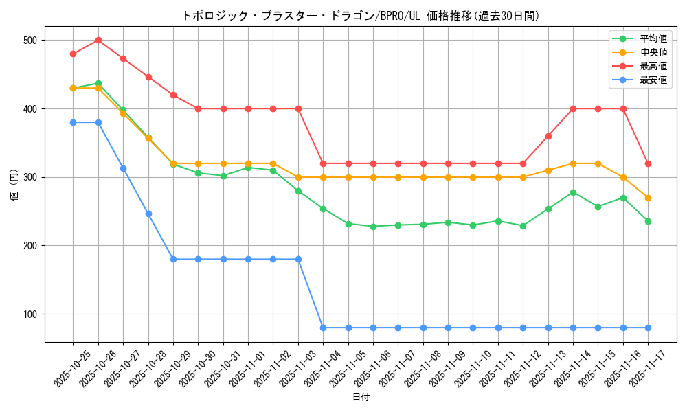 card_172153_series_74262_rarity_77_graph