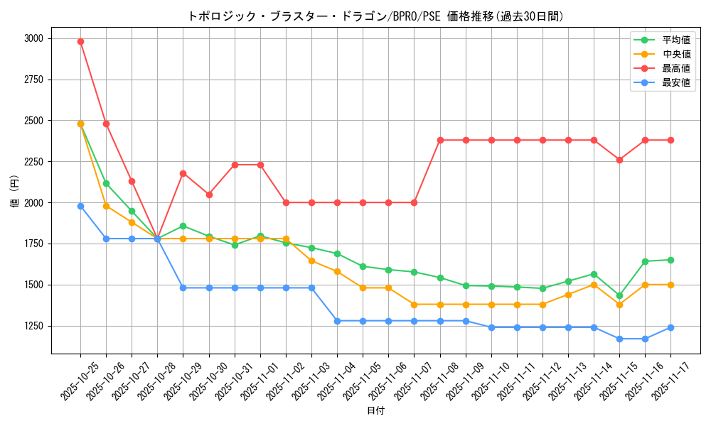 card_172153_series_74262_rarity_8_graph