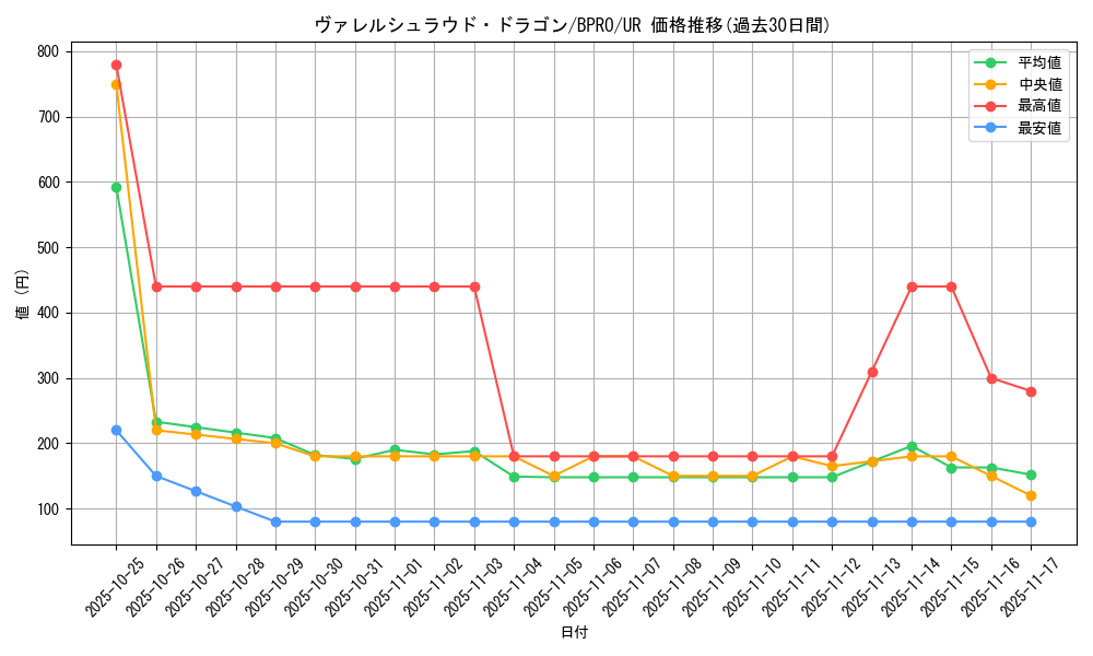 card_172154_series_74262_rarity_7_graph