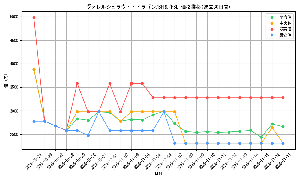 card_172154_series_74262_rarity_8_graph