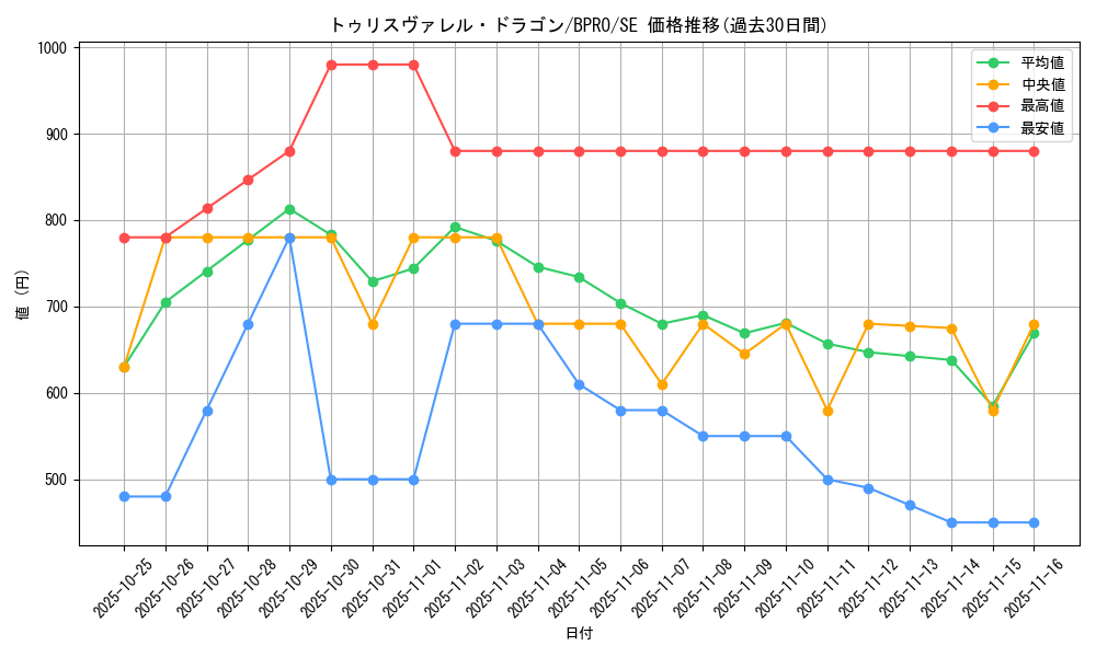card_172155_series_74262_rarity_5_graph