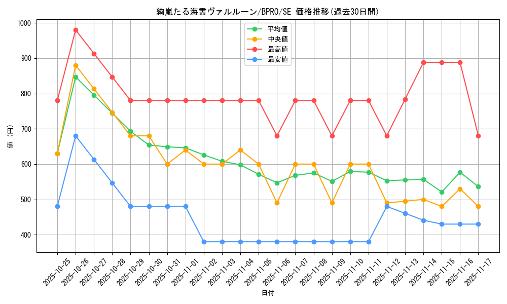 card_172156_series_74262_rarity_5_graph