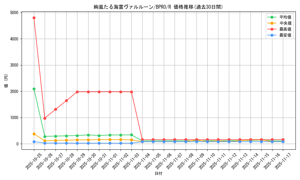 card_172156_series_74262_rarity_62_graph