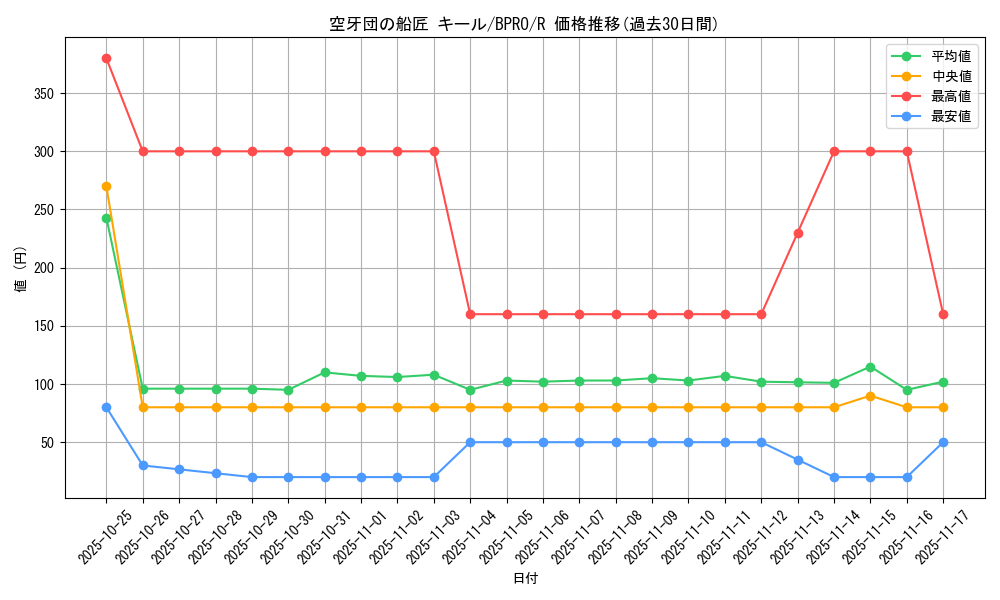 card_172157_series_74262_rarity_62_graph