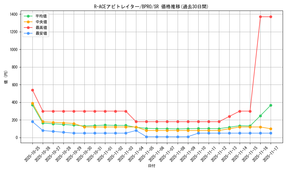 card_172158_series_74262_rarity_3_graph