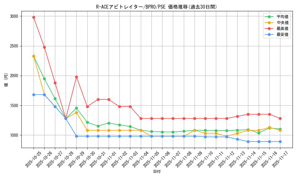 card_172158_series_74262_rarity_8_graph